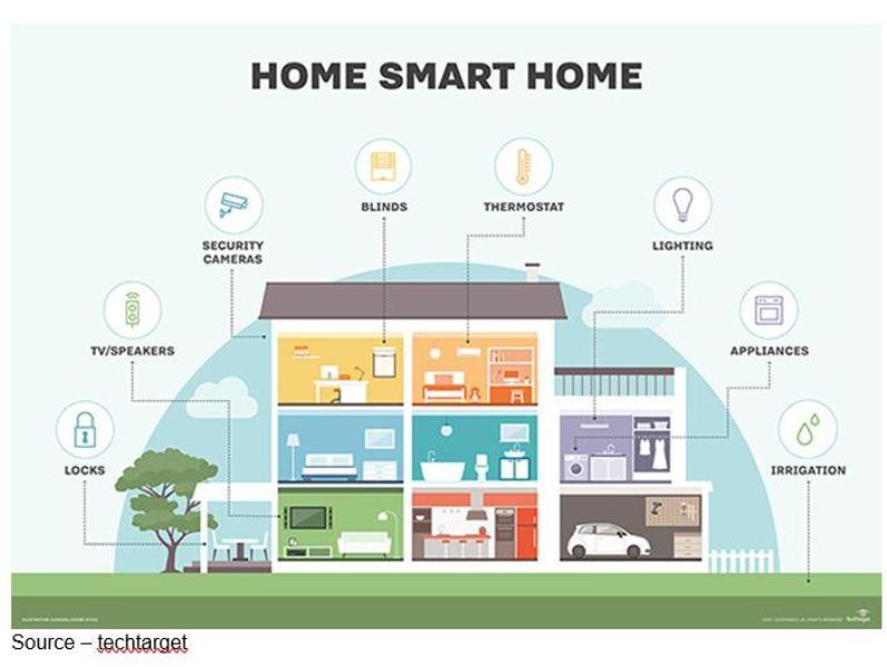 design for smart home